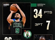 开云体育直播-关于凯尔特人队拼尽全力，守住摇摆不定优势的信息