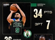 开云体育直播-关于凯尔特人队拼尽全力，守住摇摆不定优势的信息